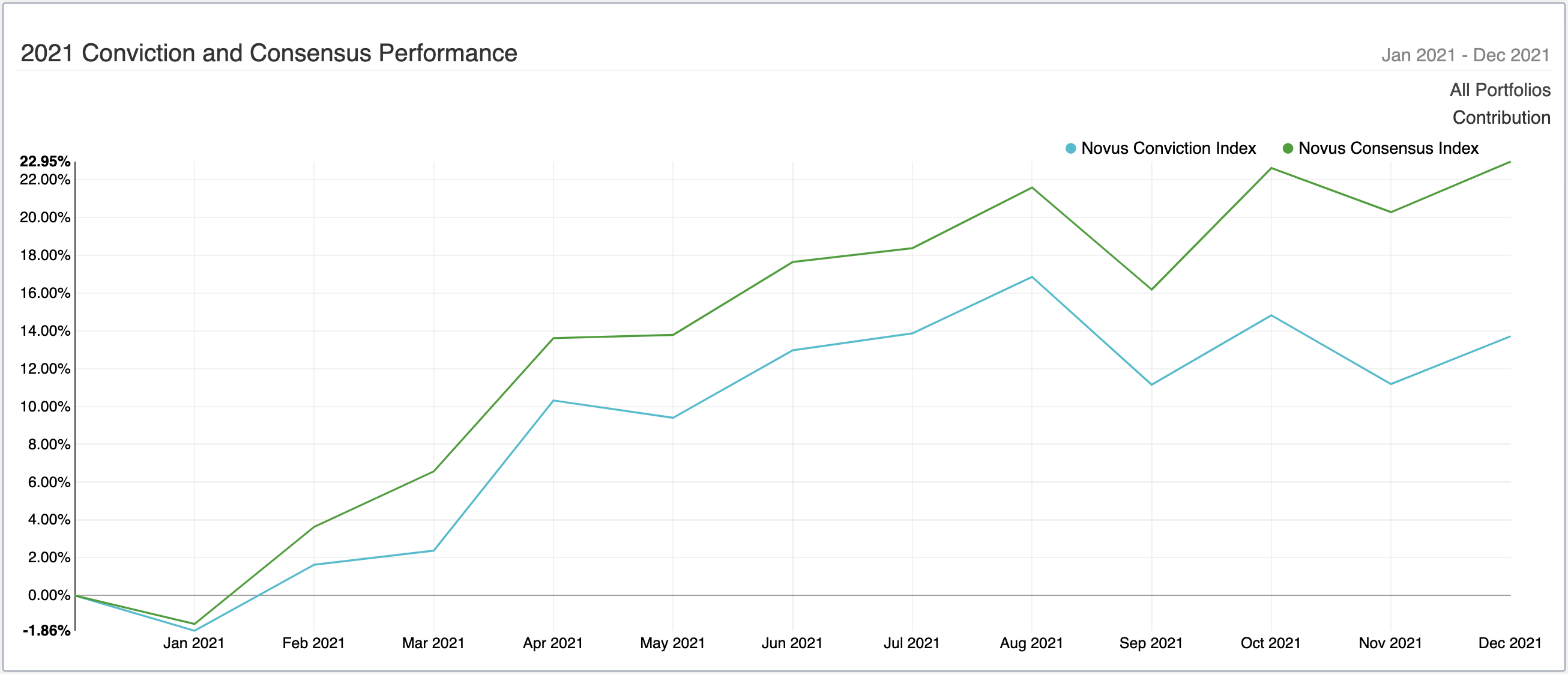 2021 and The Novus 4Cs Anomaly or Cop Out?